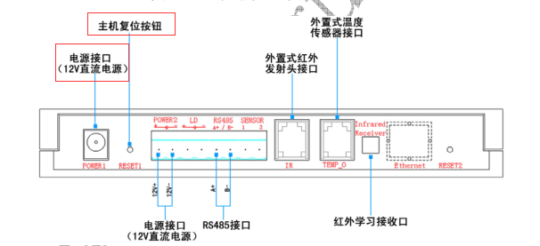 為什么空調控制器以前可以控制，現在不行？