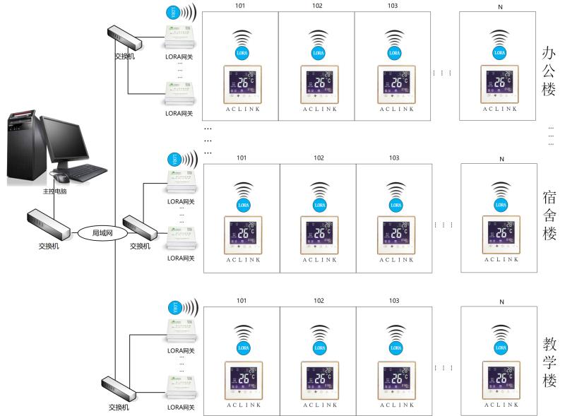 風機盤管智能節能溫控器(AClink-pro)