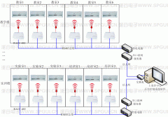 學校本地遠程集中空調控制系統方案（RACC-485）