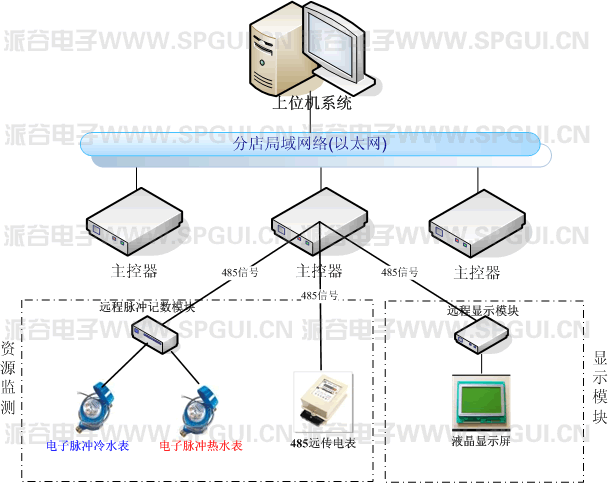 智能酒店管理計費系統
