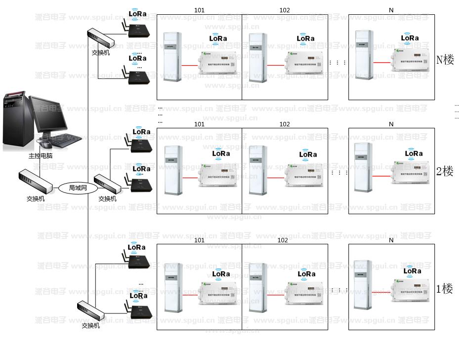 智能節能遠程空調控制器（AC360-380v）