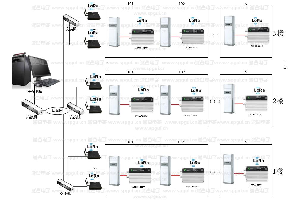 智能節能遠程空調控制器(AC360NEW)