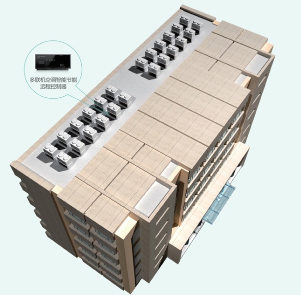 如何實現遠程控制多聯機空調？