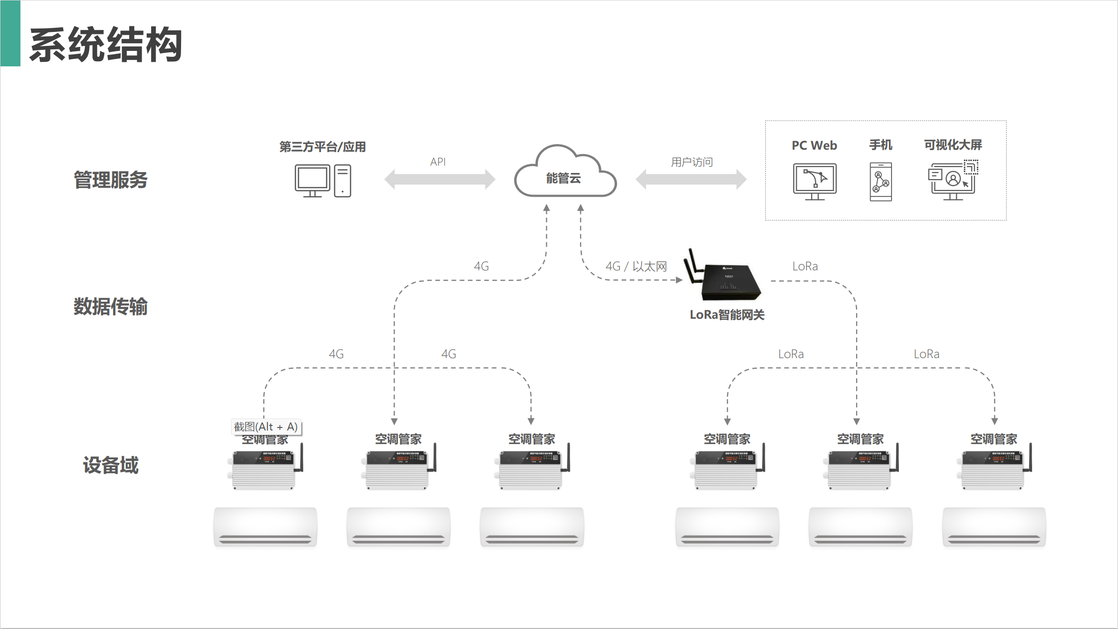 分體空調集中控制系統設計方案
