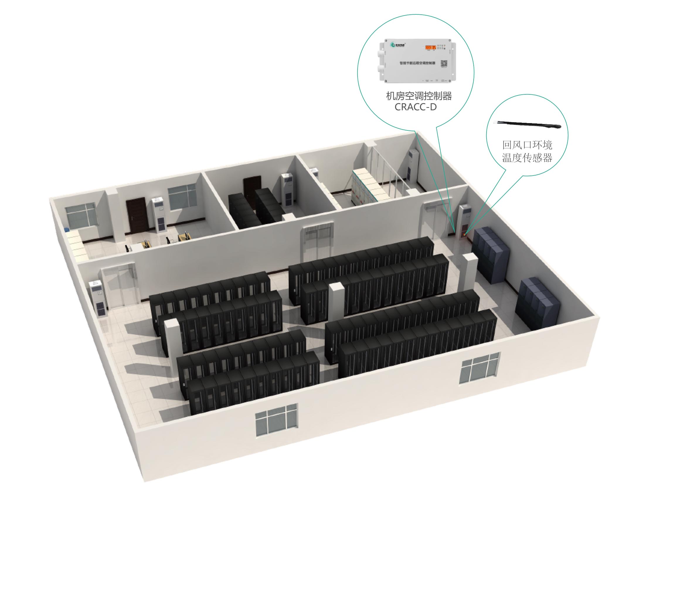 機房柜式分體空調智能節能控制方案