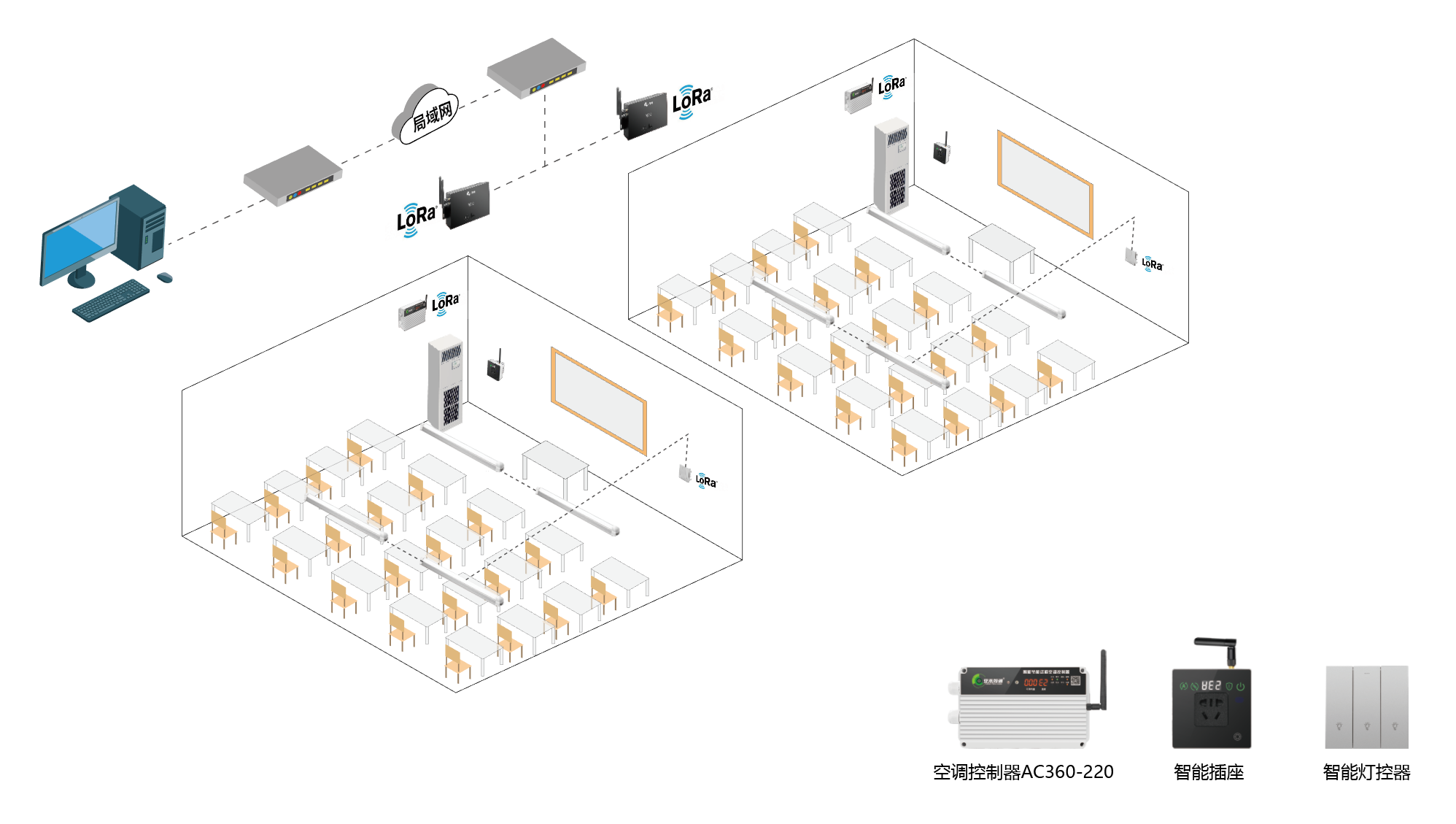空調集中節能控制系統在學校教室中的應用