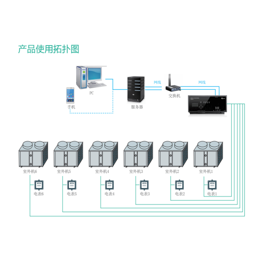 校園空調節能控制系統主流品牌及產品推薦