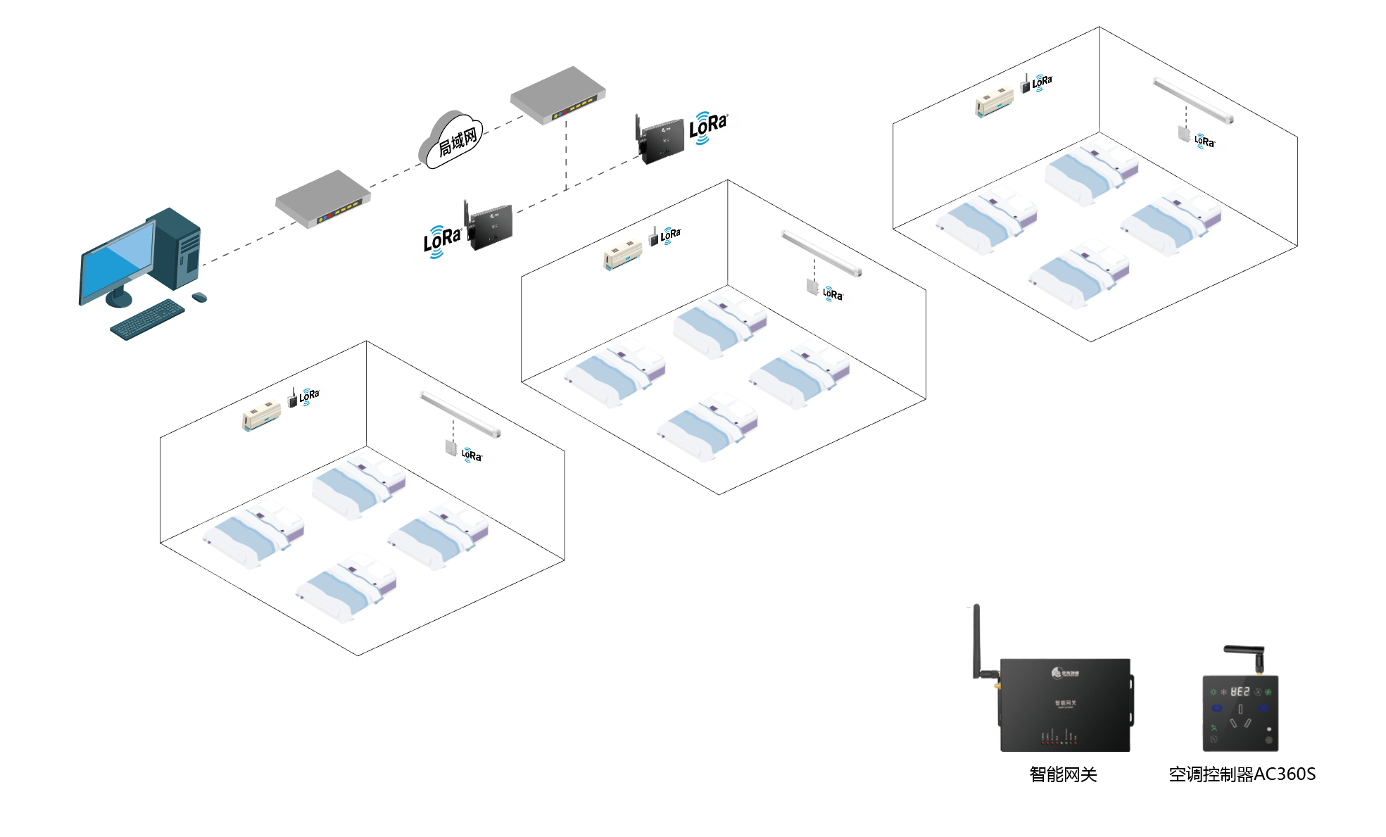 空調智能控制器如何實現多場景兼容性？