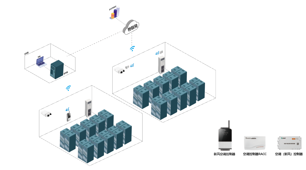 空調智能控制器如何實現多場景兼容性？