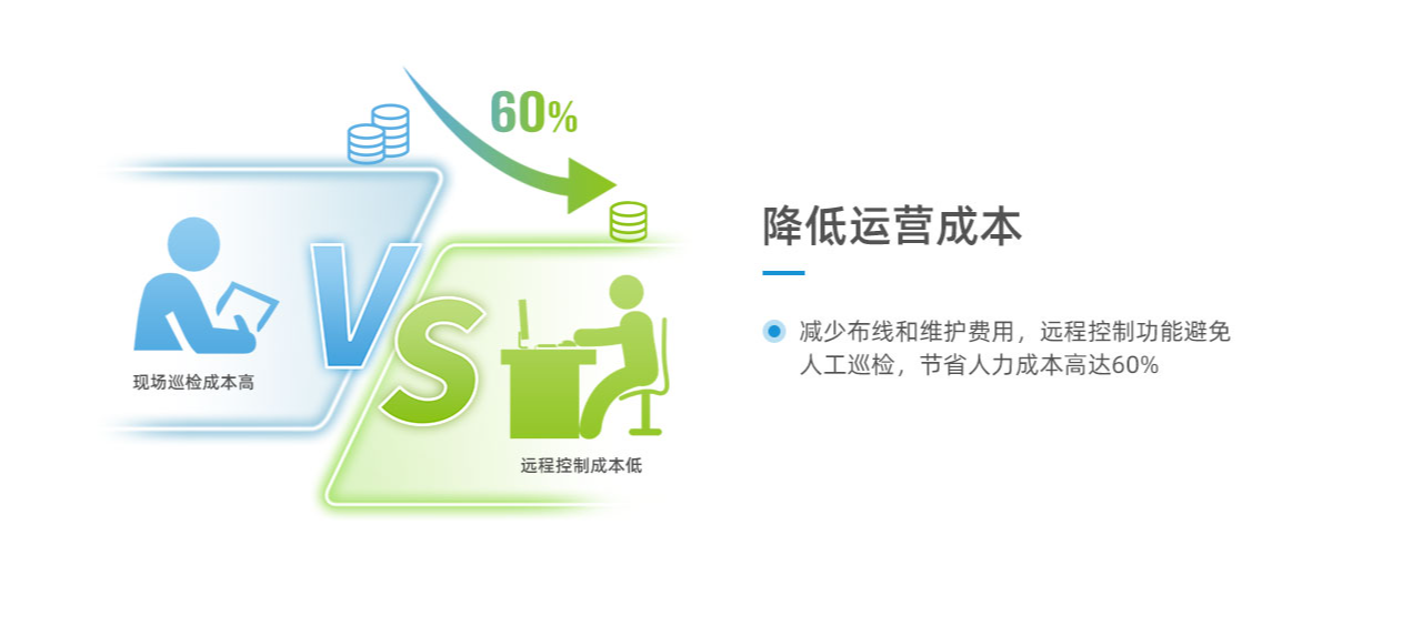 RS485 與 LORA 通訊在空調遠程控制中有何區別？