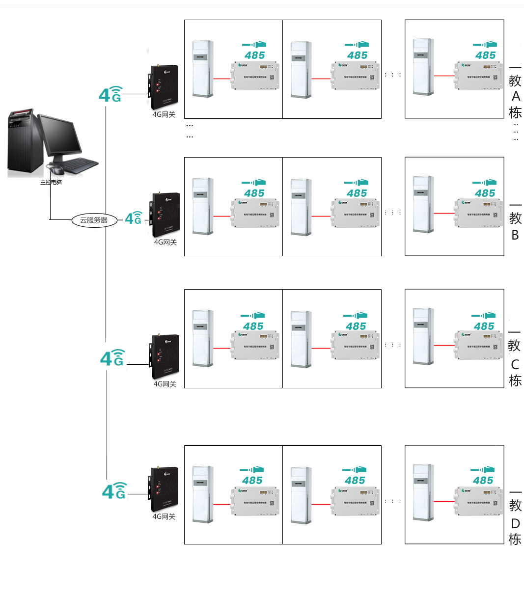 RS485 與 LORA 通訊在空調遠程控制中有何區別?