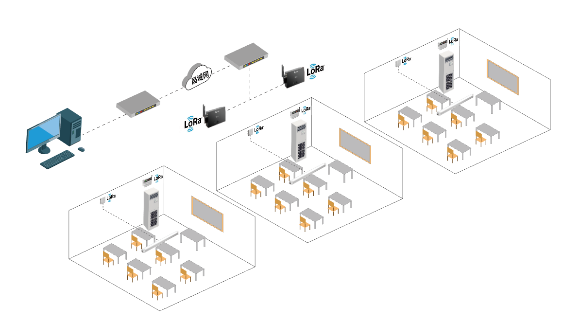 教室空調智能節能集中管理體系的實踐方案